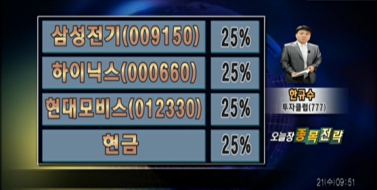 (오늘시장포트전략)케이비티·엠케이전자 등