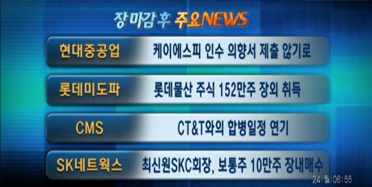 현대중공업, 케이에스피 인수 포기