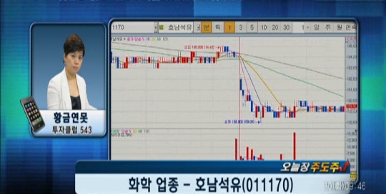 (오늘場주도주)쉬었던 테마와 업종보기
