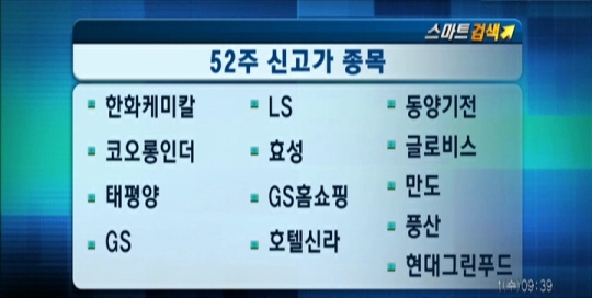 (스마트검색실)한화케미칼·LS 52주 신고가