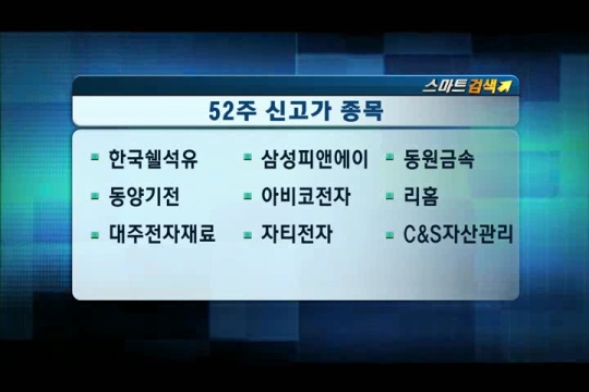 (스마트검색실)한국쉘석유·동양기전 52주 신고가
