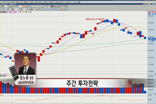 (투자전략)변동성 장세 지속..60일선 기준 트레이딩