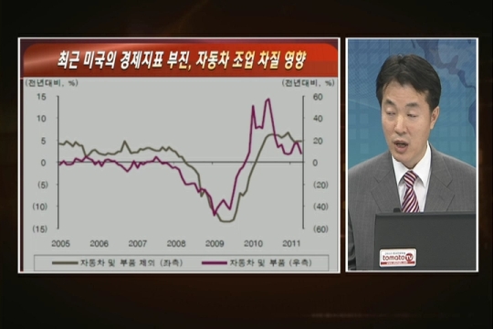 (글로벌체크포인트)QE2 종료·G2 경기 부진·그리스..반복된 악재