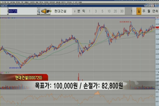 (종목스탠바이)현대건설