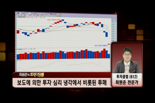 (트레이딩룸)코스피 2050선 이탈 후 지수 급락