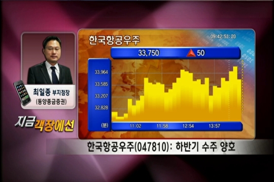 (지금객장에선)단기 급상승에 따른 조정 가능성