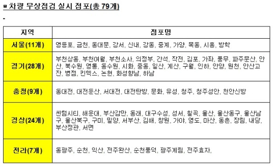 홈플러스 설맞이 차량 무상점검 서비스 실시