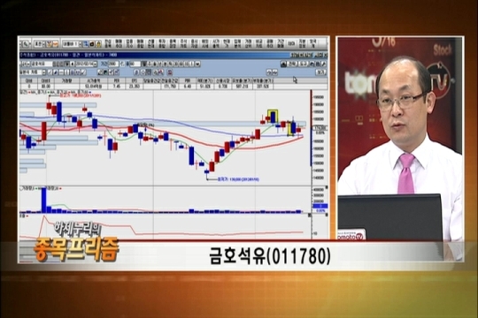 (마켓프리즘)금호석유·성진지오텍