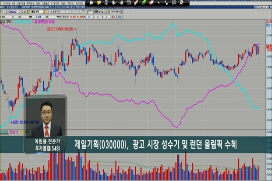 (투자클럽핫종목)코스맥스·호남석유·제일모직 등