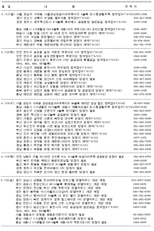 (주간부동산)6월 둘째주 송도국제도시 등 15곳 청약 돌입