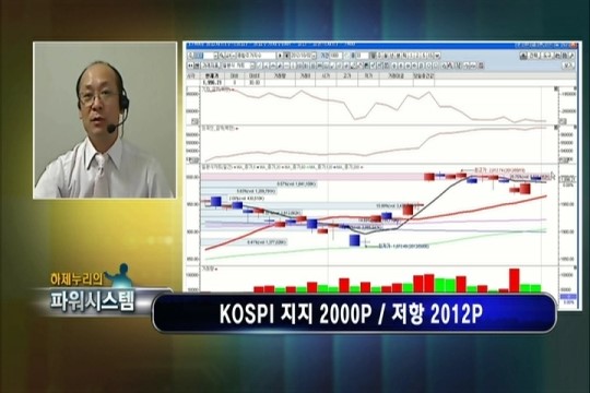 (파워시스템)외국인 매수 강도 주목
