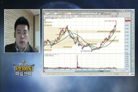 (마감전략)기존 보유 종목 그대로 유지