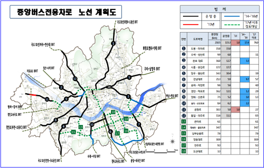 서울 중앙버스전용차로 2016년까지 19.2㎞연장