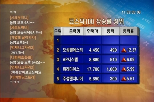 (KOSDAQ 100 UP) 에스엔유(080000)