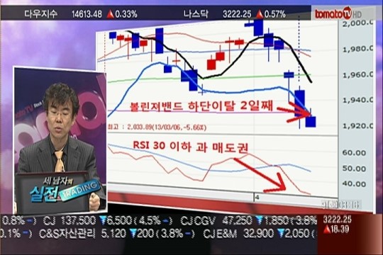 (세남자의실전트레이딩)변동성 확대 국면..1900선 지지 확인