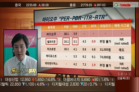 (돈되는기본투자)셀트리온 악재! 바이오주로 확산되나?