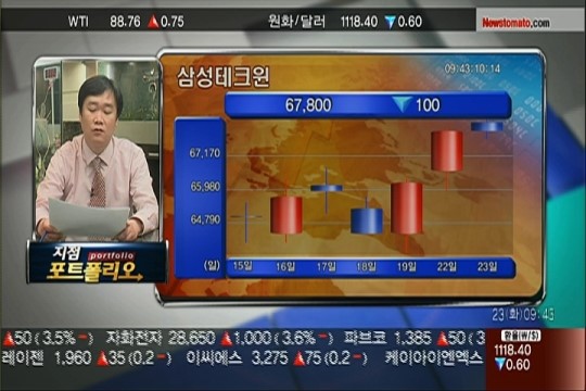 (포트전략)강한 중소형주 위주 트레이딩 매매하자