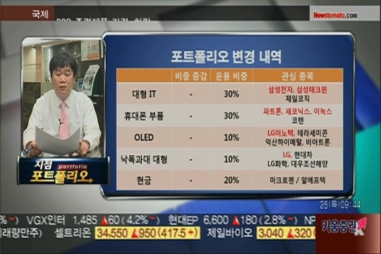 (포트전략)강한 중소형주 위주로 트레이딩 매매하자