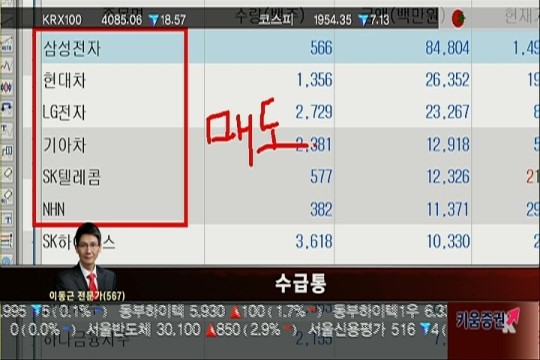 (수급통)기관·외국인, 오락문화주 강세