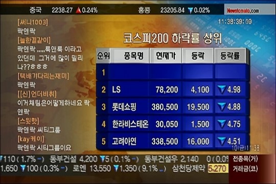 (KOSPI 200 DOWN) 락앤락(115390)