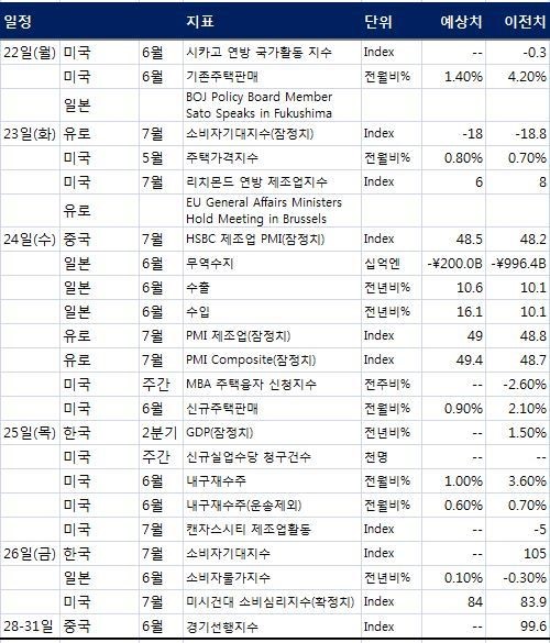 (주간증시전망)코스피 반등 분위기 지속