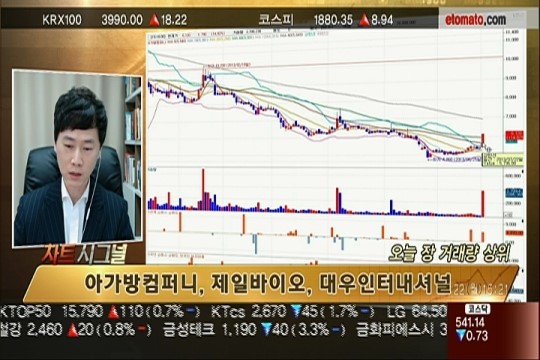 (챠트시그널)거래량 상위: 아가방컴퍼니/제일바이오/대우인터내셔널