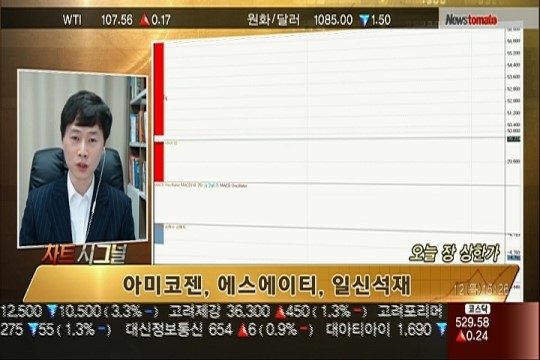 (차트시그널)베이직하우스