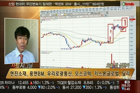 (차트시그널)한화