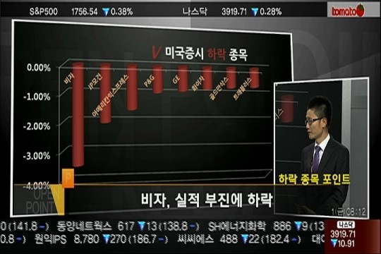 (섹터포인트)금융주 약세