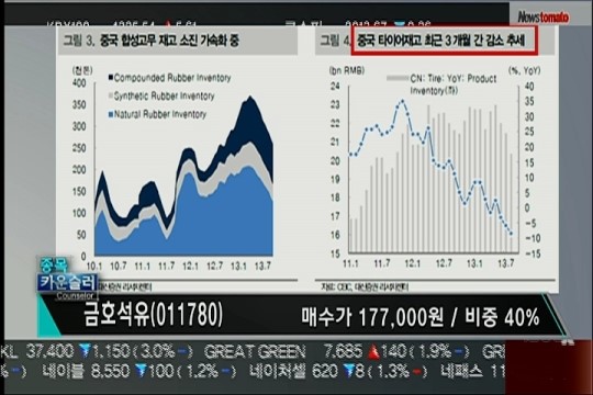 (종목카운슬러1부)금호석유