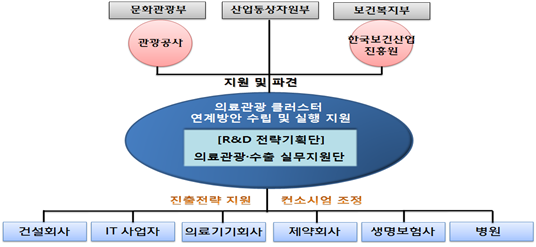 스마트헬스로 100세 시대 열고 신시장도 창출한다