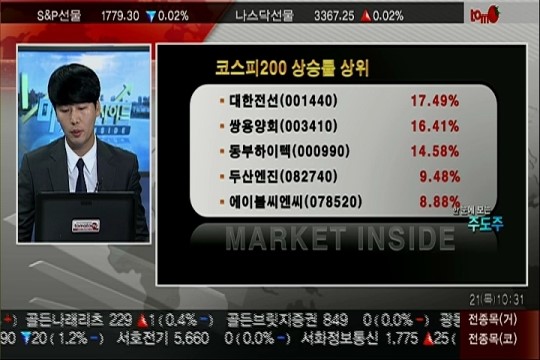 (한눈에보는주도주)현대위아