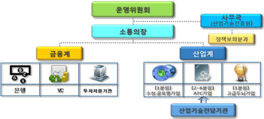 산업기술금융포럼, 中企에는 희망을, 금융기관에는 희소식을!