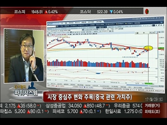 (파워시스템)시장 중심주 변화 주목