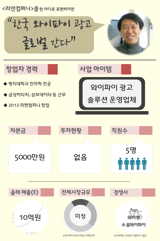 (스타트업리포트)⑦이광민 리앤컴퍼니 대표 와이파이, 좀 더 편리하게