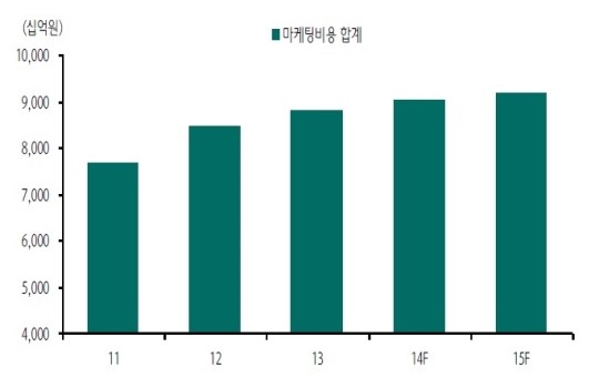 통신주, 멀게 느껴지는 봄