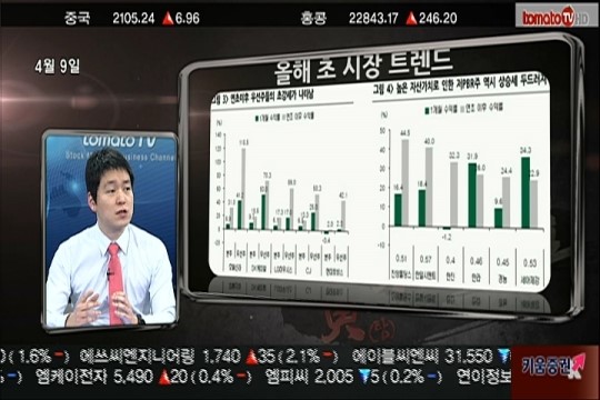 (탐나는대물)황제주 등극의 조건을 찾아라