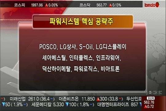 (파워시스템)단기 변동성 등락 구간
