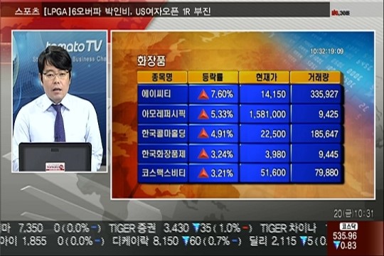 (한눈에보는주도주)우리산업