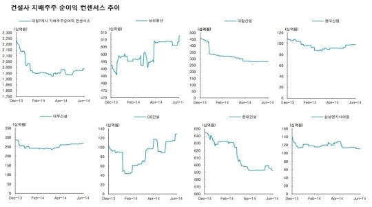 바닥 헤매던 건설주, 올 하반기 훈풍 기대