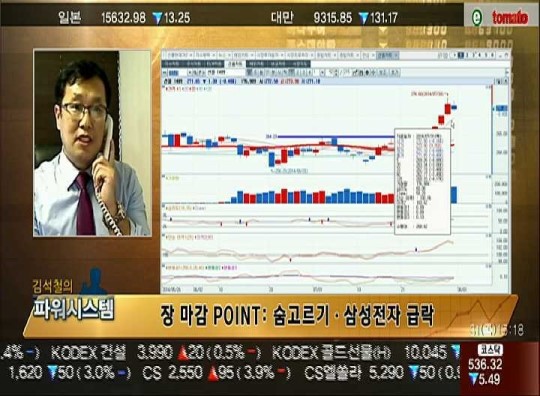 (파워시스템)숨고르기 · 삼성전자 급락