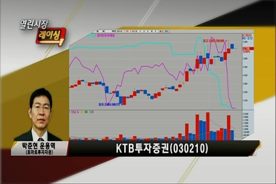 (열린시장레이싱)KTB투자증권(030210)·삼원강재(023000)