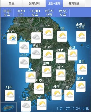 (내일의 날씨)전국 맑다가 흐려져..최저 영하 2도