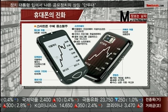 (장보는 남자)휴대폰의 진화