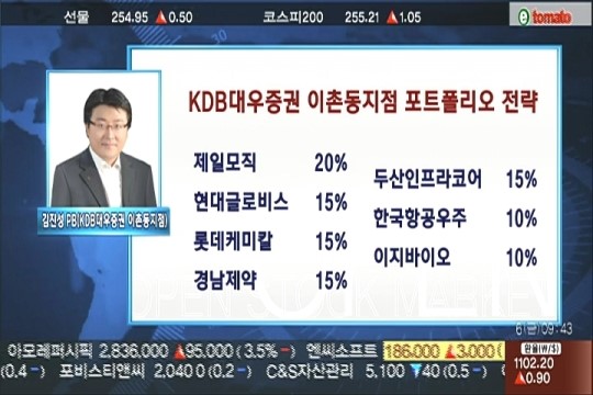 (포트전략)업종별 순환매 지속 가능성