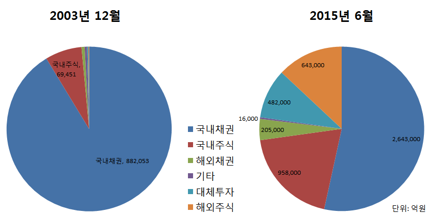 위상은 최대주주, 권한행사는 미미…10대그룹 곳간 전락