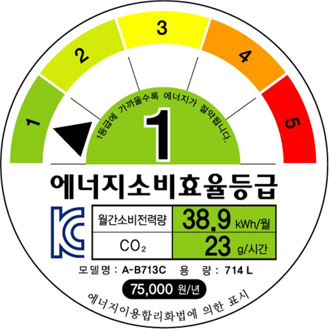 전기냉난방기·가습기·선풍기, 에너지소비효율등급 깐깐해진다