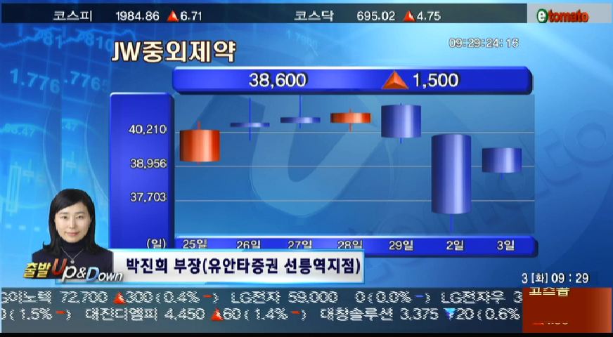 (출발업앤다운)메디톡스▲하나투어▼