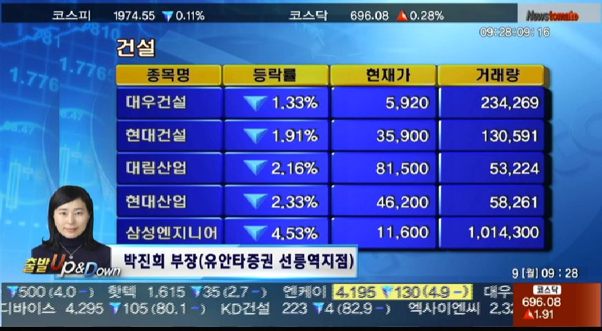 (출발업앤다운)하나투어▲삼성엔지니어링▼