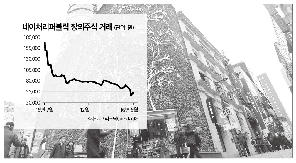 상장 ‘답보’…화장품주 호조에도 못 웃는 네이처리퍼블릭